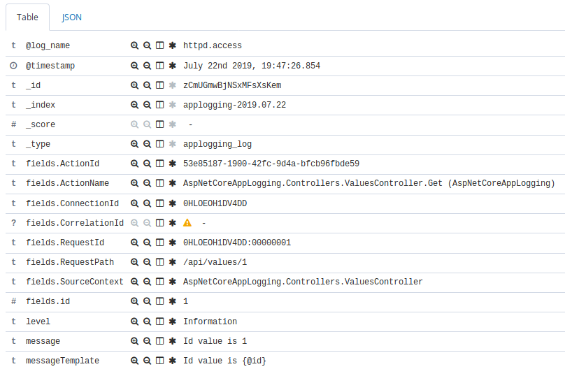 Logs details