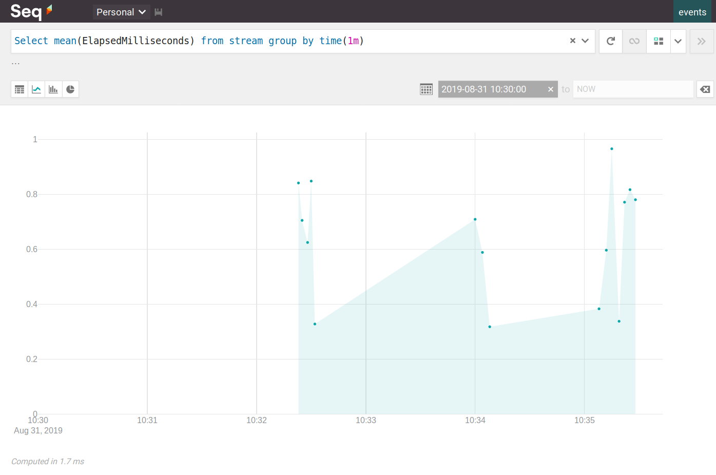 Seq graphs