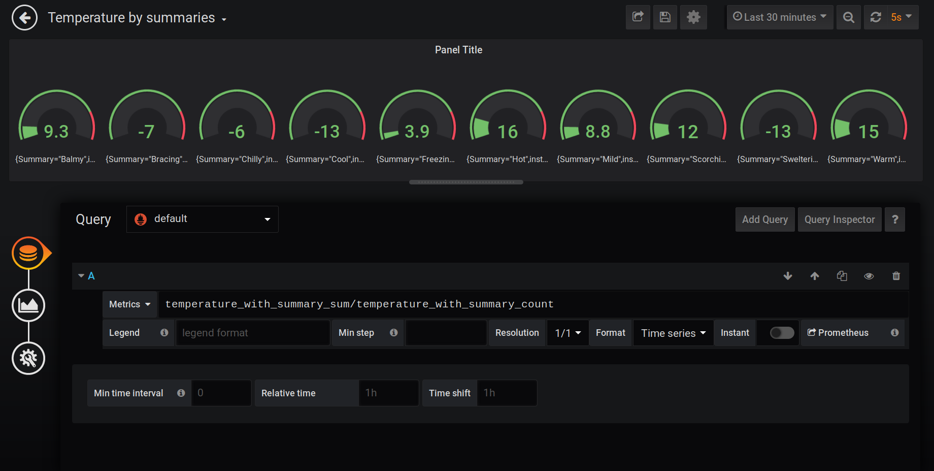 Custom dashboard