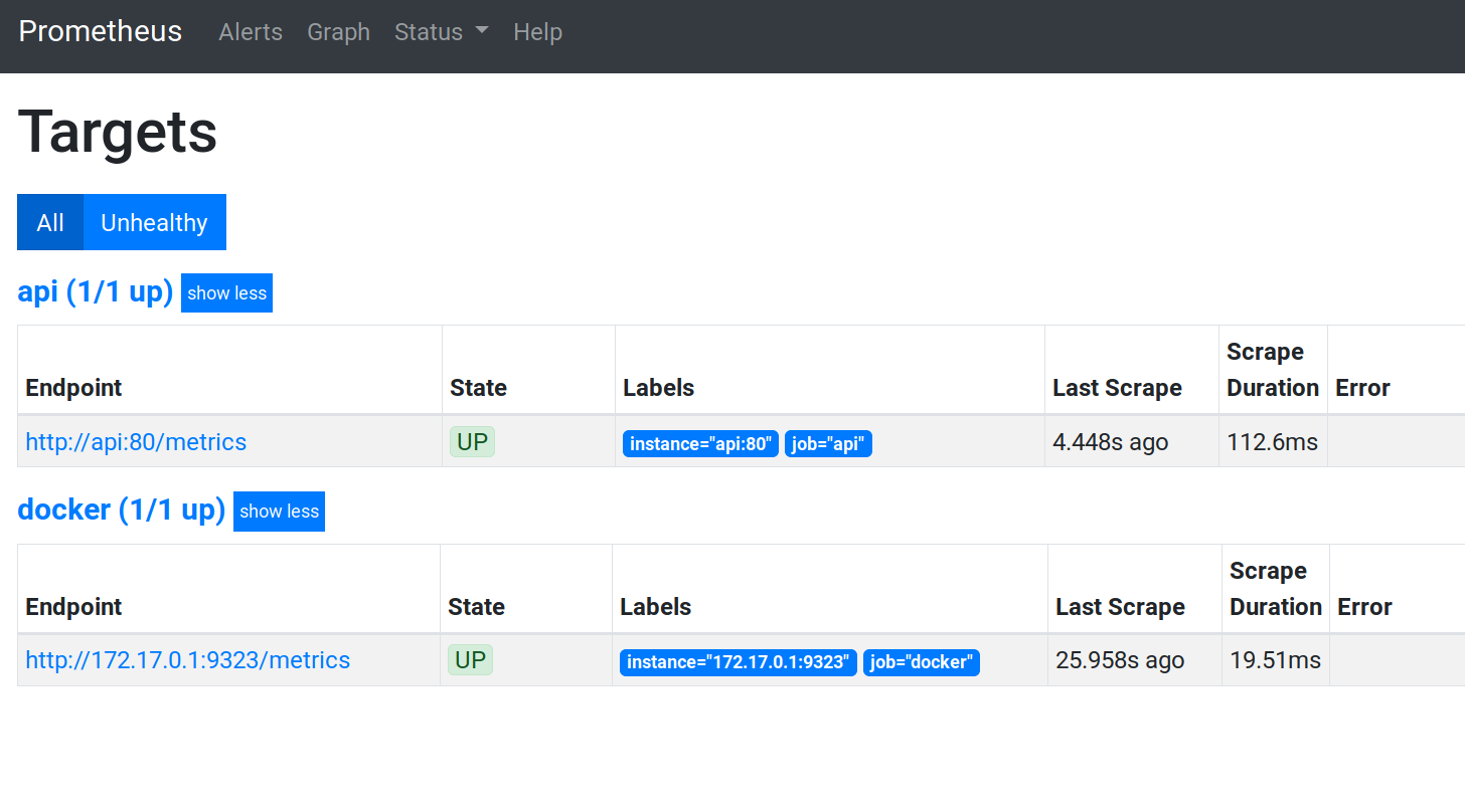 Docker metrics in Prometheus