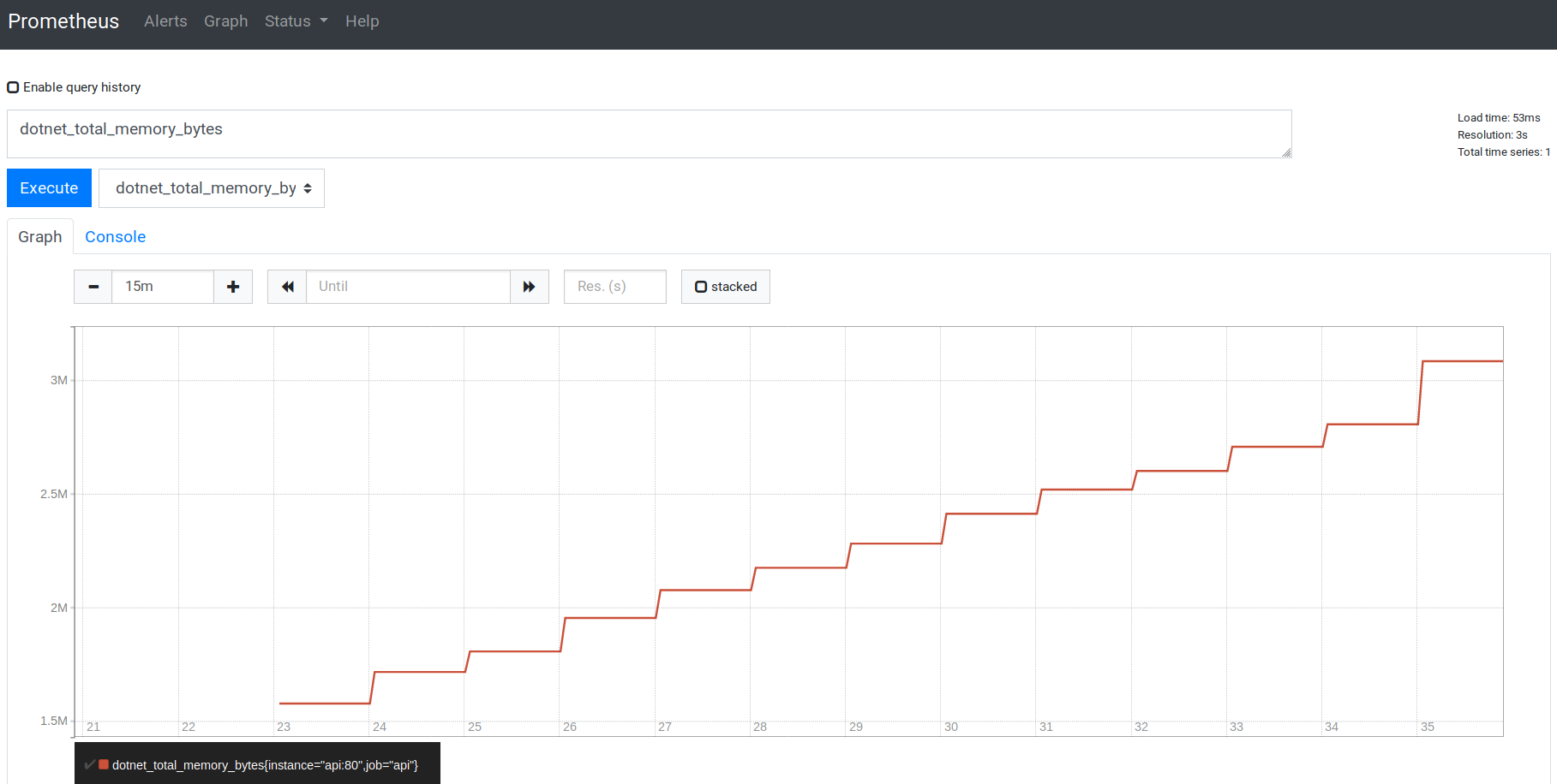 Prometheus graph