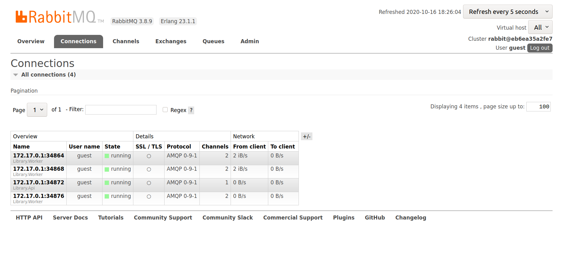 RabbitMQ dashboard