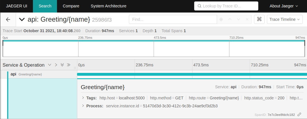 Jaeger spans timeline