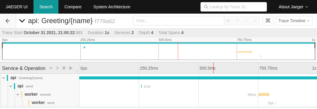 Jaeger spans timeline