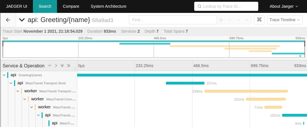Jaeger spans timeline